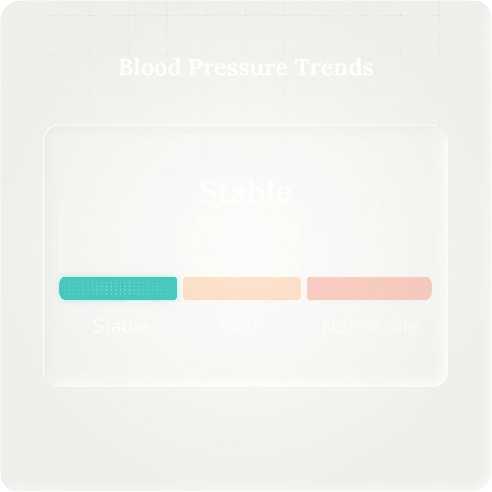 Simple, at-a-glance vascular status
