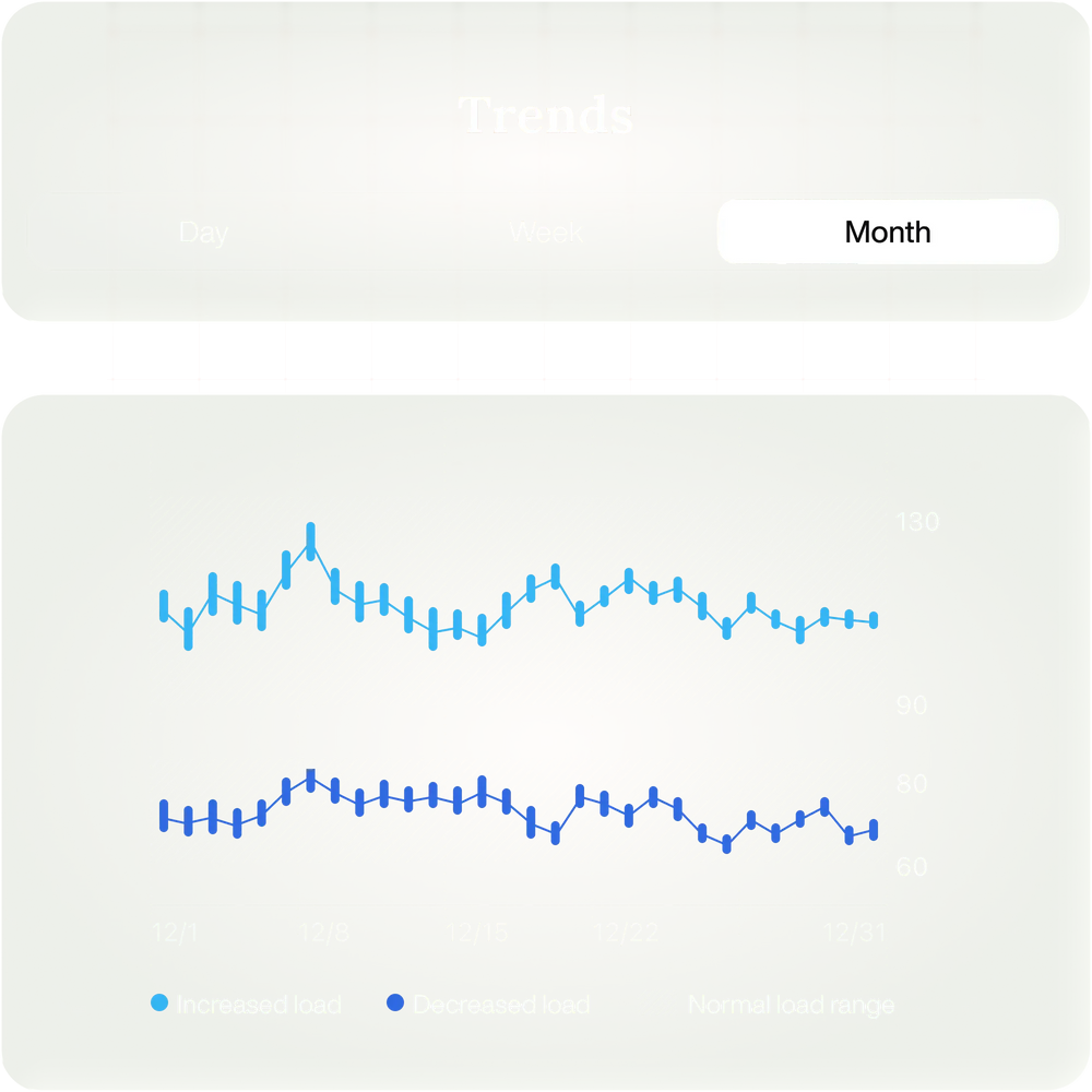 Long-term vascular trend intelligence